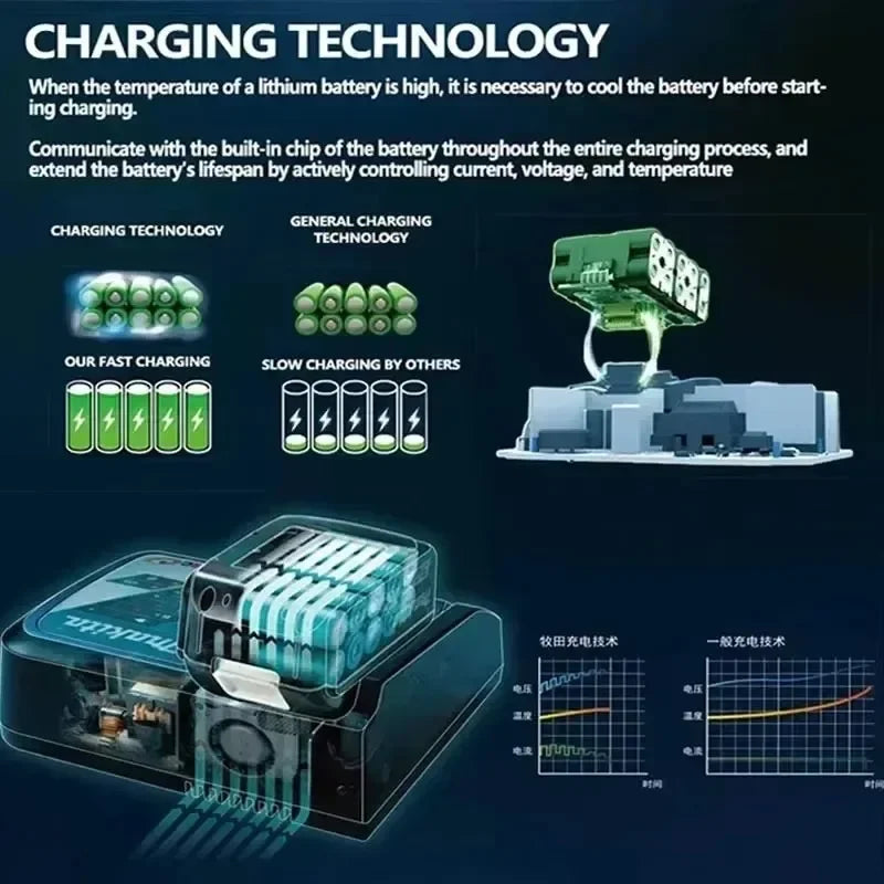 Makita battery